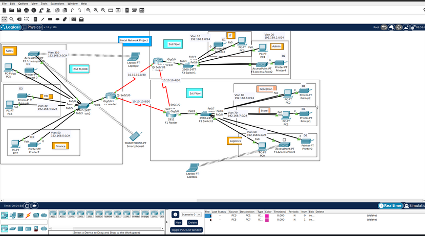Network Sim